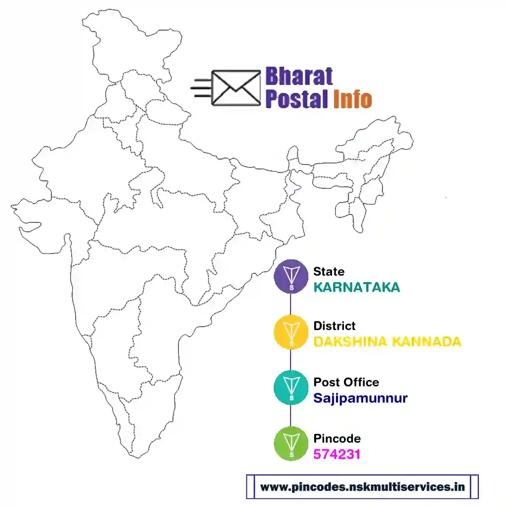 karnataka-dakshina kannada-sajipamunnur-574231